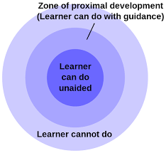 Lev Vygotsky: Zone of Proximal Development