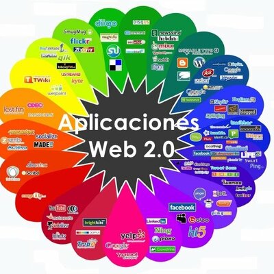 Timeline: TIME LINE REDES SOCIALES