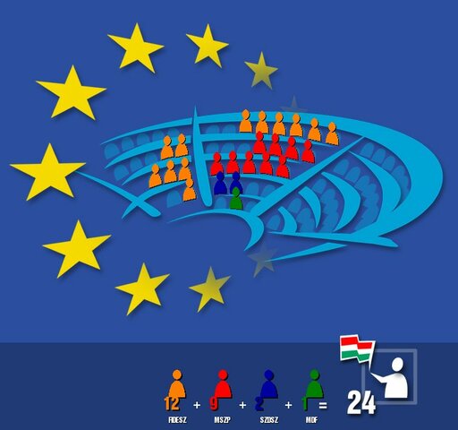 Európai parlamenti választások