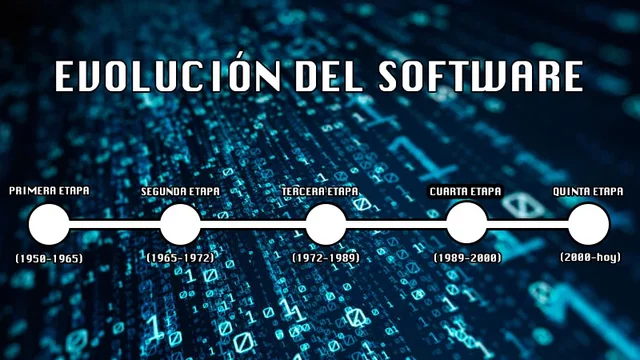creacion del software