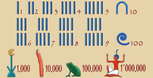 SISTEMA DE NUMERACIÓ EGIPCI