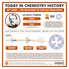 discovery of the electron