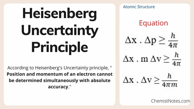 Heisenberg's Uncertainty Principle