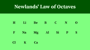 Newton's Law of Octaves