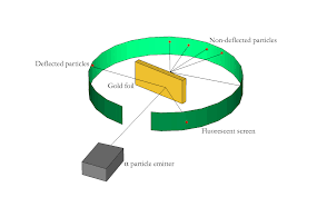 Discovery of the proton