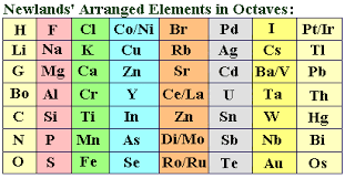 New Lands Law of Octaves