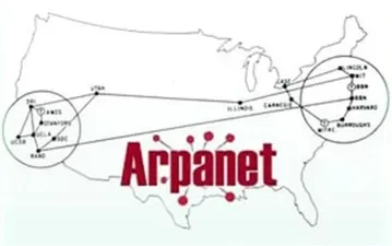 investigaciones de arpanet