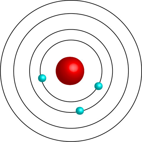 Bohr's Planetary Model