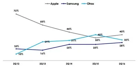 penetracion de tabletas en aumento