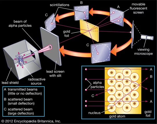 discovery of Radioactivity