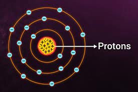 Discovery of the proton