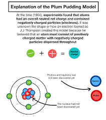 plum pudding model