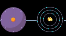 Timeline: Atomic History
