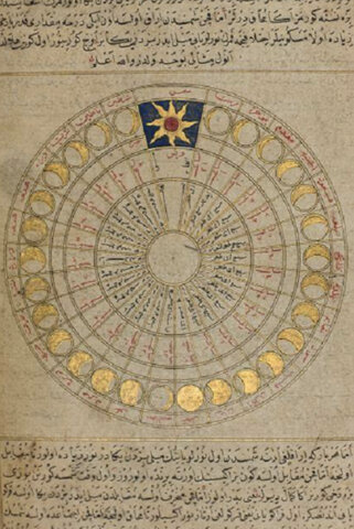 Calendario Musulmán