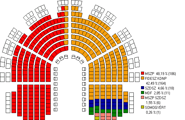 2006-os Országgyűlési választás