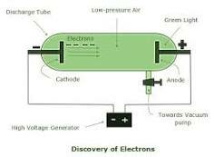 Discovery of the Electron