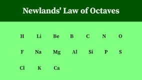 Newlands Law of Octaves