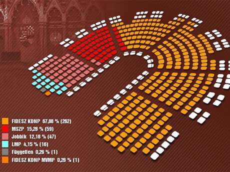 2010-es Országgyűlési választás