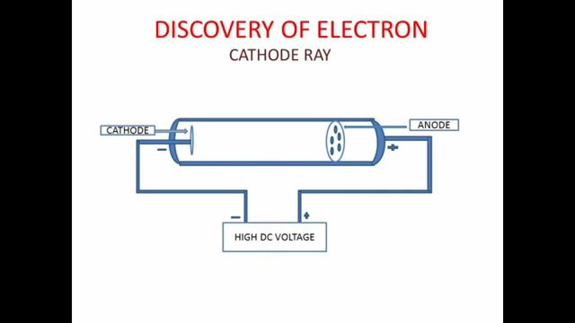 Discovery of the electron