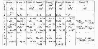 Mendeleev's Pd. Table