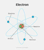 Charge of the Electron