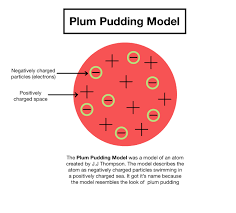 Plum Pudding Model