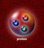 Discovery of the proton