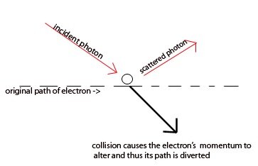 Heisenberg Uncertainty Principle
