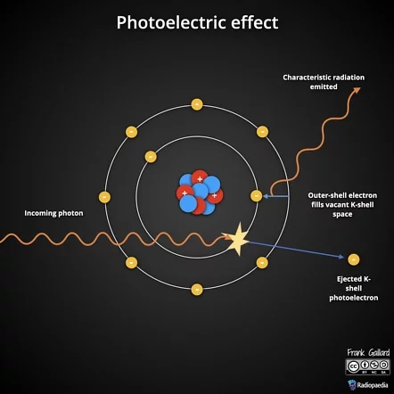 Photoelectric Effect