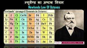 New lands law of octaves