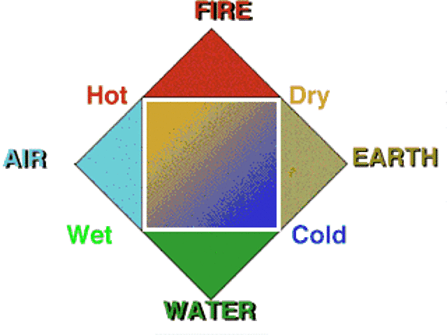What Plato Knew About Atoms