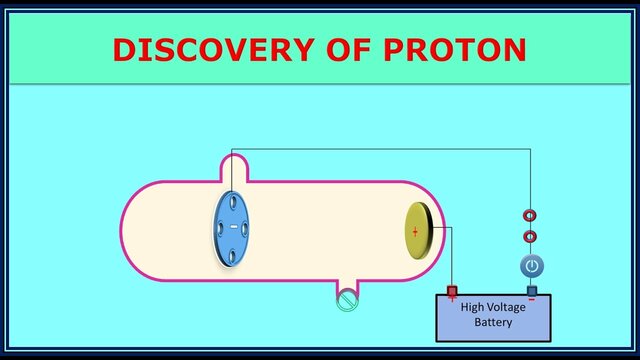 Discovery of proton