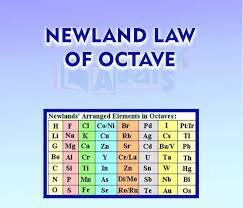 Newland's Law Of Octaves