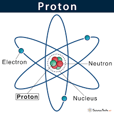 Discovery of the Proton