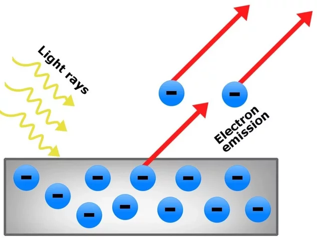 photoelectric effect