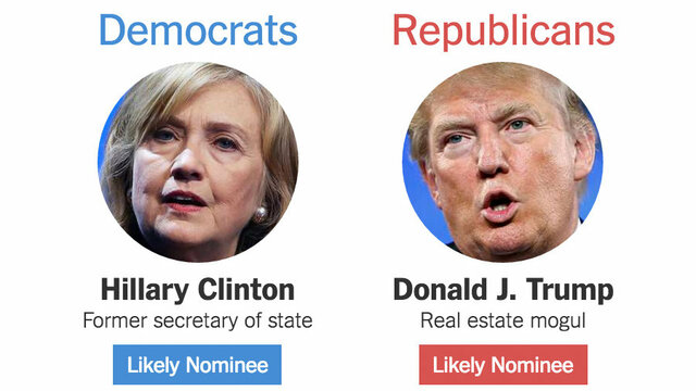 2016 - Trump vs Clinton Election