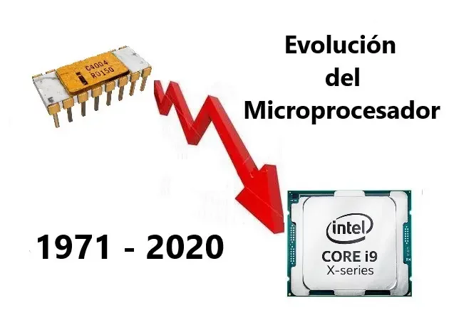 INTEL 2020
