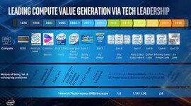 Timeline: Generaciones de los procesadores