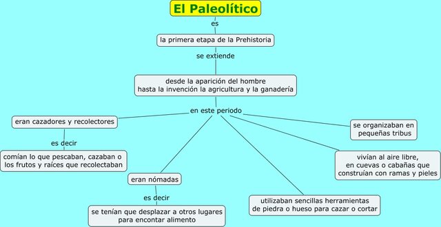 Paleolític