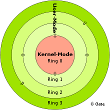 Troyano Rootkit de kernel