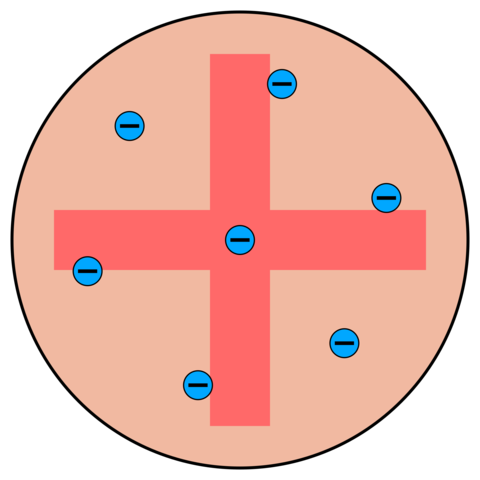 Plum Pudding Model