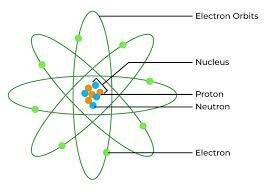Discovery of the Proton