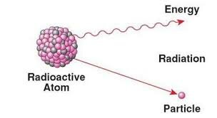 Discovery of Radioactivity