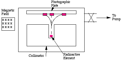 discovery of radioactivity
