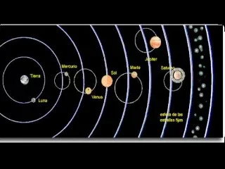 Modelo geocéntrico de Ptolomeo