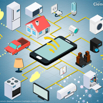 Timeline: historia de internet