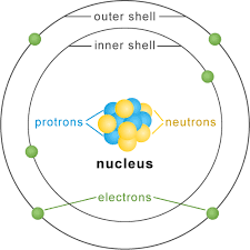 Charge of the Electron