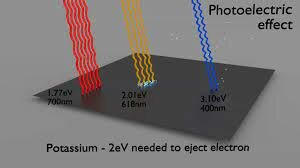 Photoelectric Effect