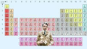 Mosleys Atomic Numbers