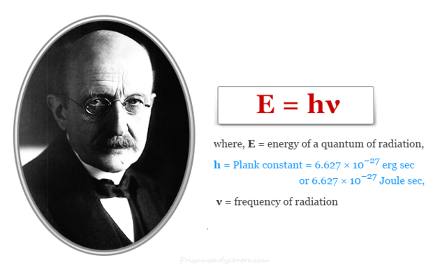 Planck's Quantum Theory of Light